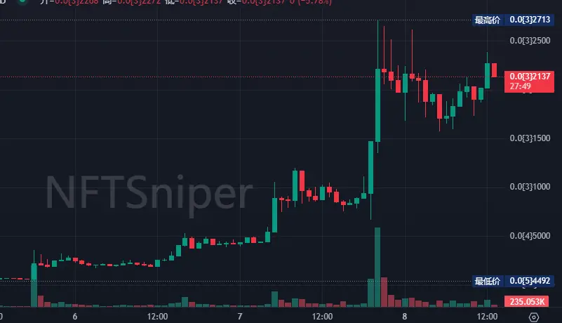 “Vitalik 卖币”成 Meme 上涨发动机,一文解析 Vitalik 持仓与操作规律